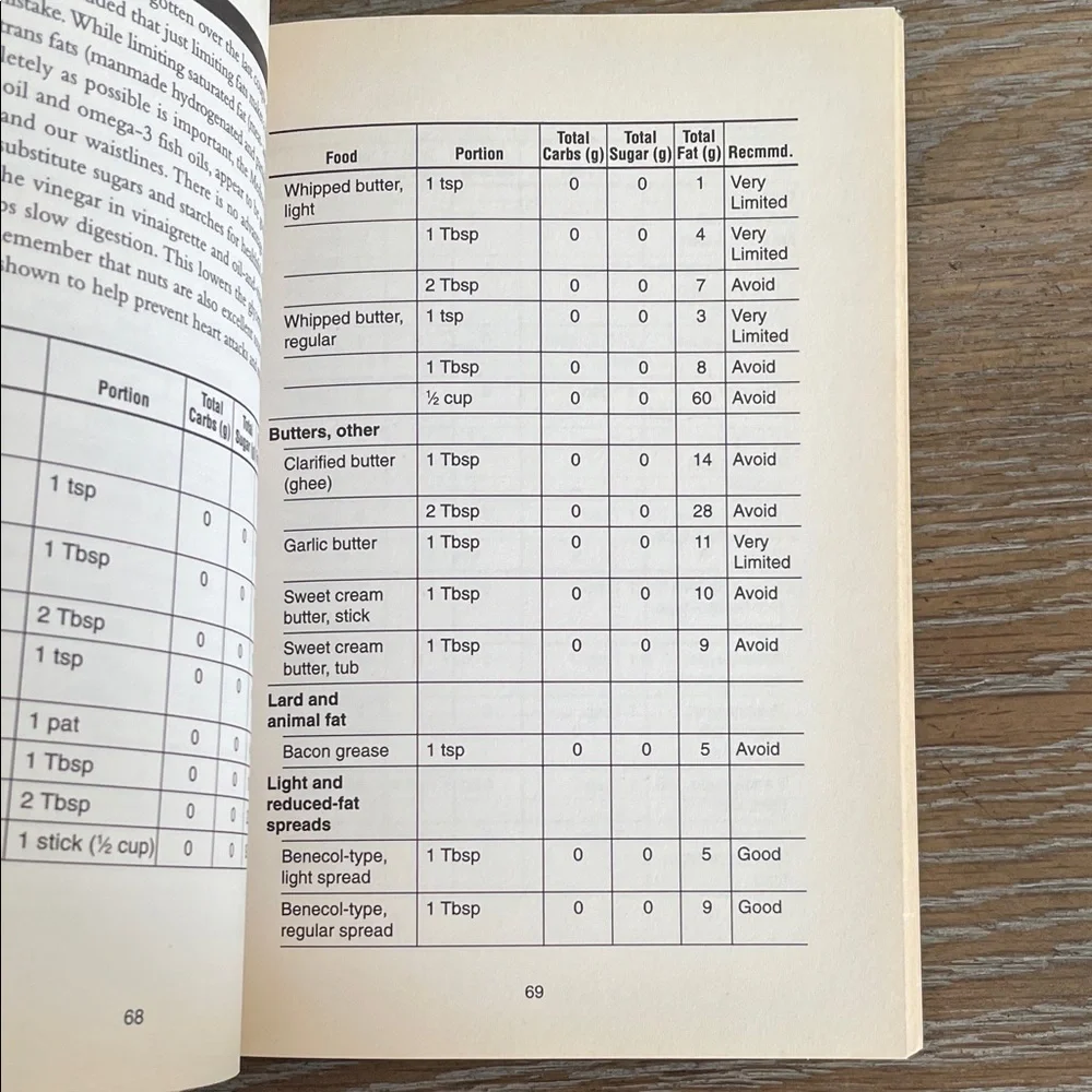 The South Beach Diet Book